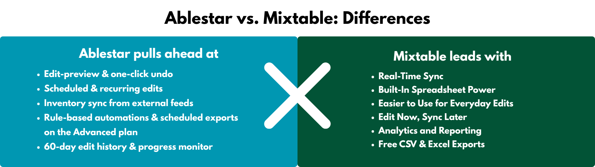 Ablestar vs. Mixtable: Differences