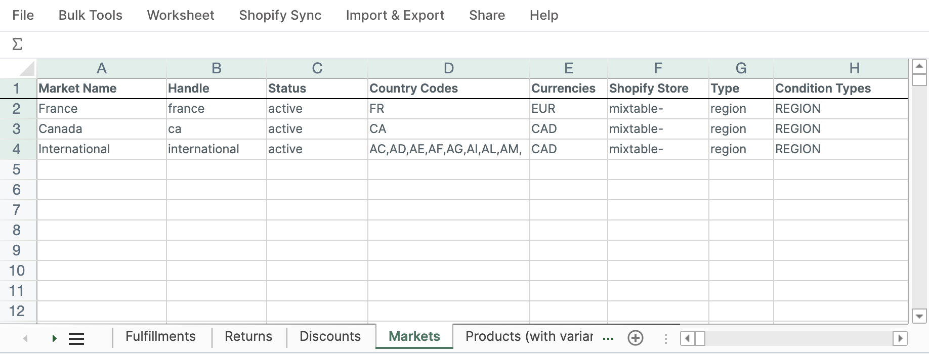 Markets worksheet comparing market names, status, countries, currencies, types, and conditions