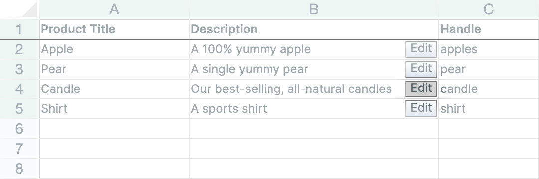 The Edit button at the right edge of a Shopify product's Description cell in a Mixtable spreadsheet, highlighted on the Candle row