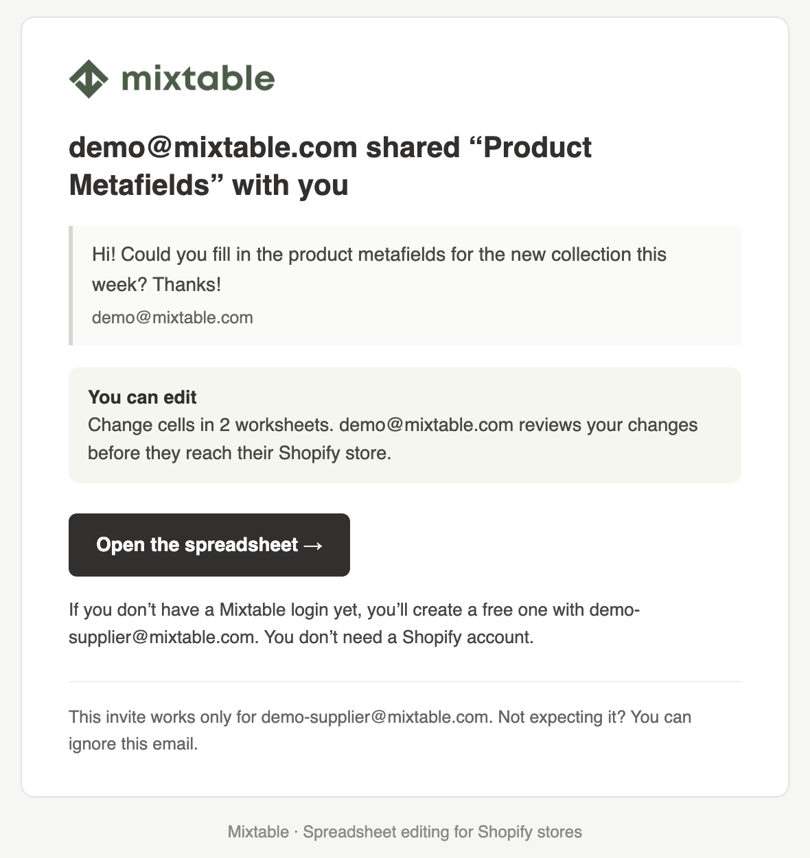 A Mixtable invite email for a shared Shopify data spreadsheet, with the owner's note, the access level, and an Open the spreadsheet button