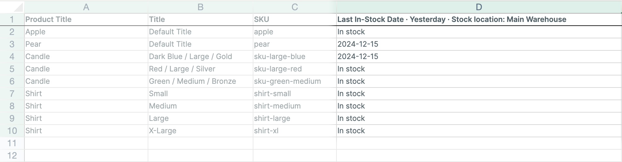 Mixtable Products (with variants) worksheet with a Last In-Stock Date column for one Shopify stock location, showing In stock for most variants and 2024-12-15 for two that ran out there