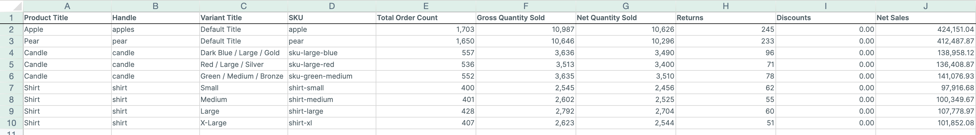 The Variant Sales worksheet from Mixtable's Product Variant Sales Metrics template, with one row per Shopify variant and its SKU, quantities sold, returns, discounts, and Net Sales